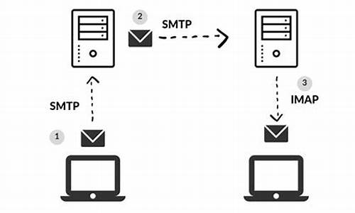 提升企业效率与形象：深入了解企业邮箱 SMTP